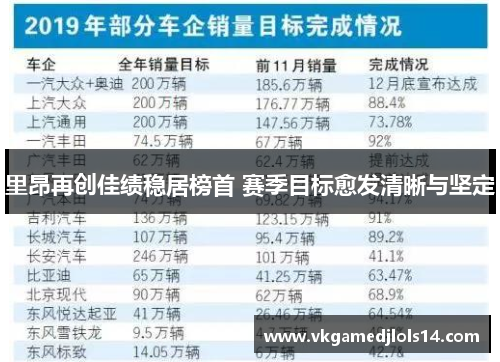里昂再创佳绩稳居榜首 赛季目标愈发清晰与坚定