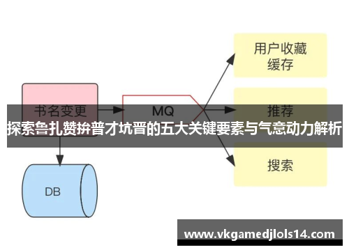 探索鲁扎赞拚普才坑晋的五大关键要素与气意动力解析