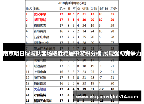 南京明日绿城队客场取胜稳居中游积分榜 展现强劲竞争力