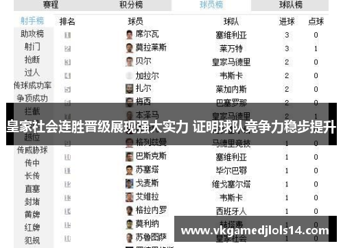 皇家社会连胜晋级展现强大实力 证明球队竞争力稳步提升